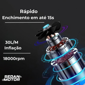 Compressor de Ar Automotivo Portátil | Rápido e Eficiente - Sedan Motors